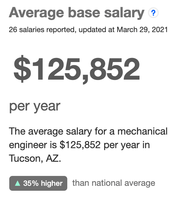 MECHANICAL ENGINEER average base salary