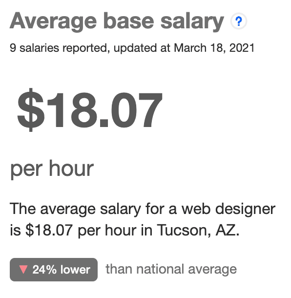 WEB DESIGNER base salary