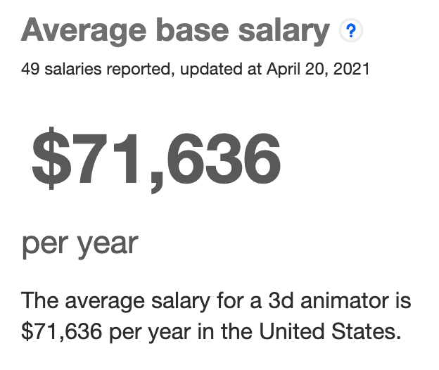 Animator base salary