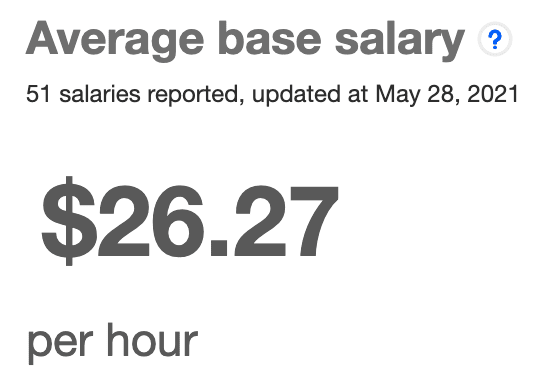 ANIMATOR base salary