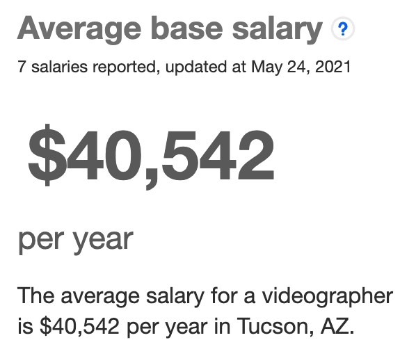VIDEOGRAPHER base salary