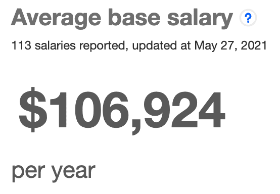 VETERINARIAN base salary