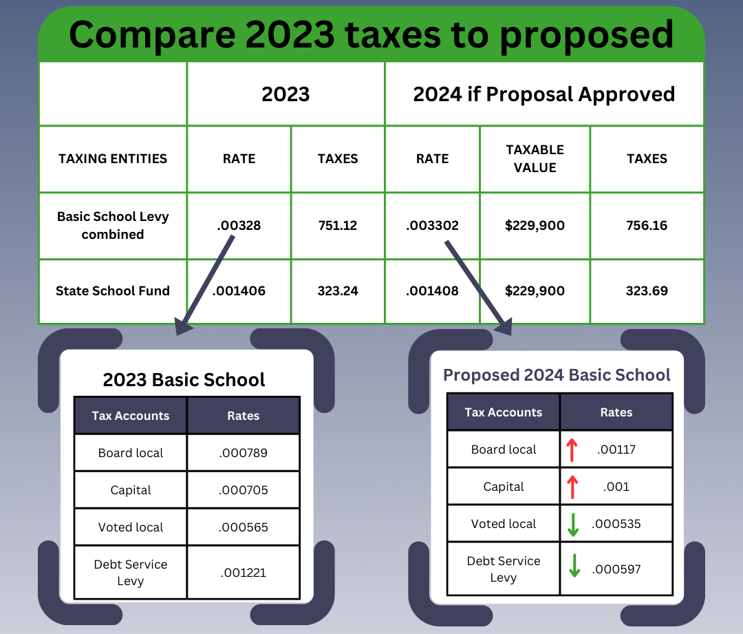 Compare 2023 taxes to proposed