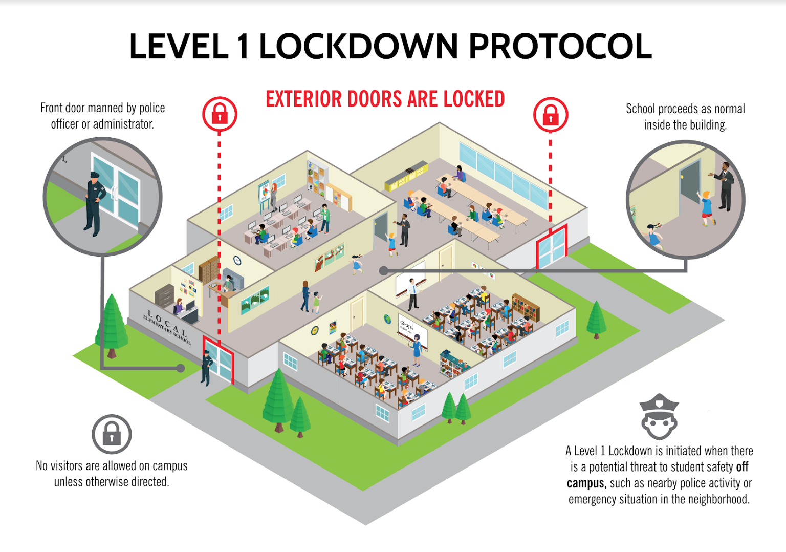 Level 1 lockdown protocol infographic
