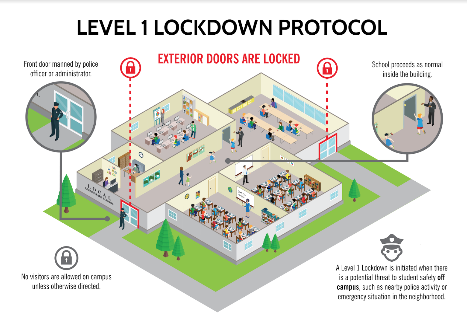 What Is A Level 3 School Lockdown