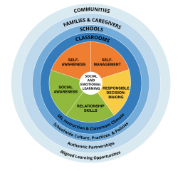 Social Emotional Learning | Springfield Public Schools