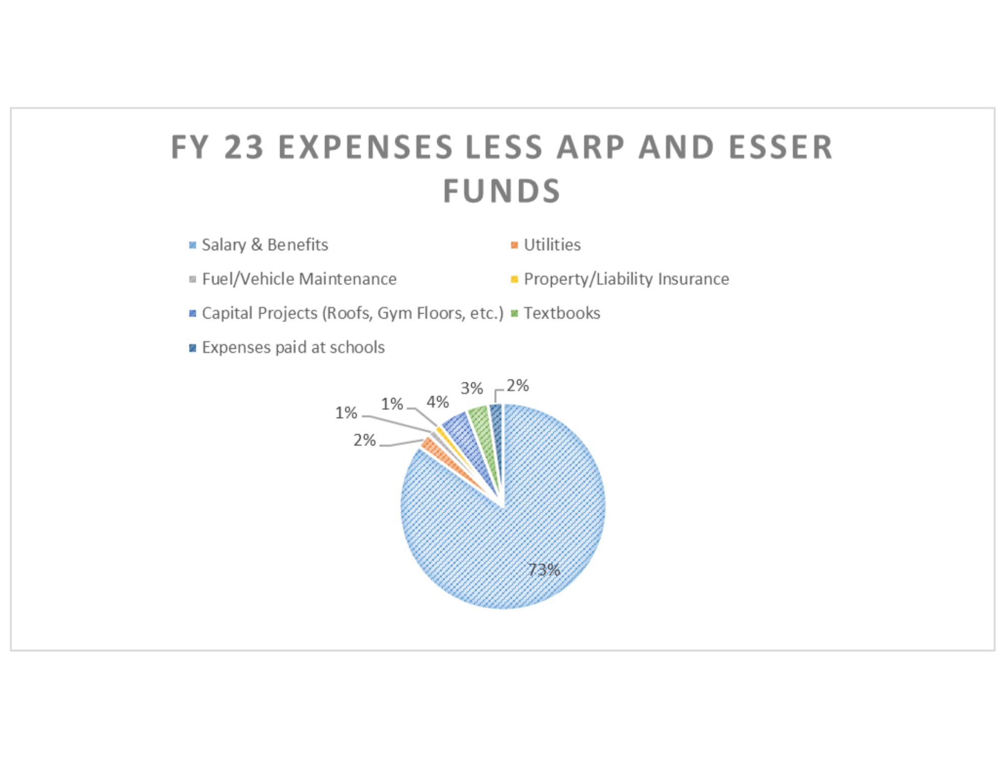 expense pie chart