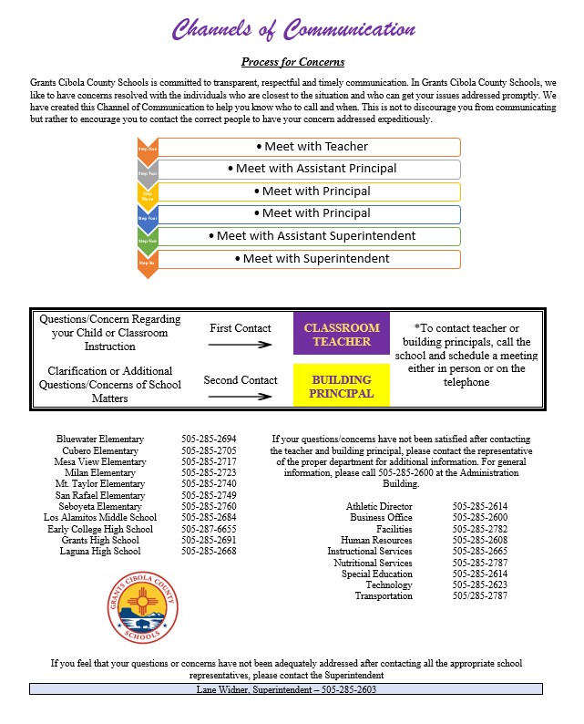 Channels of Communication