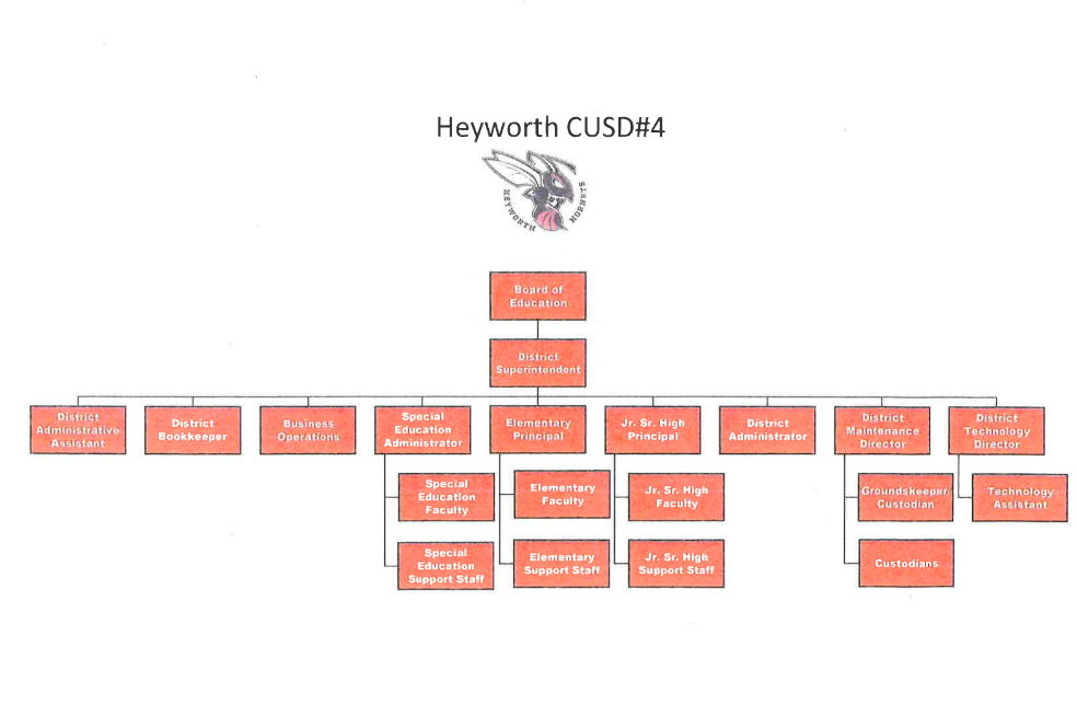 Organizational Chart