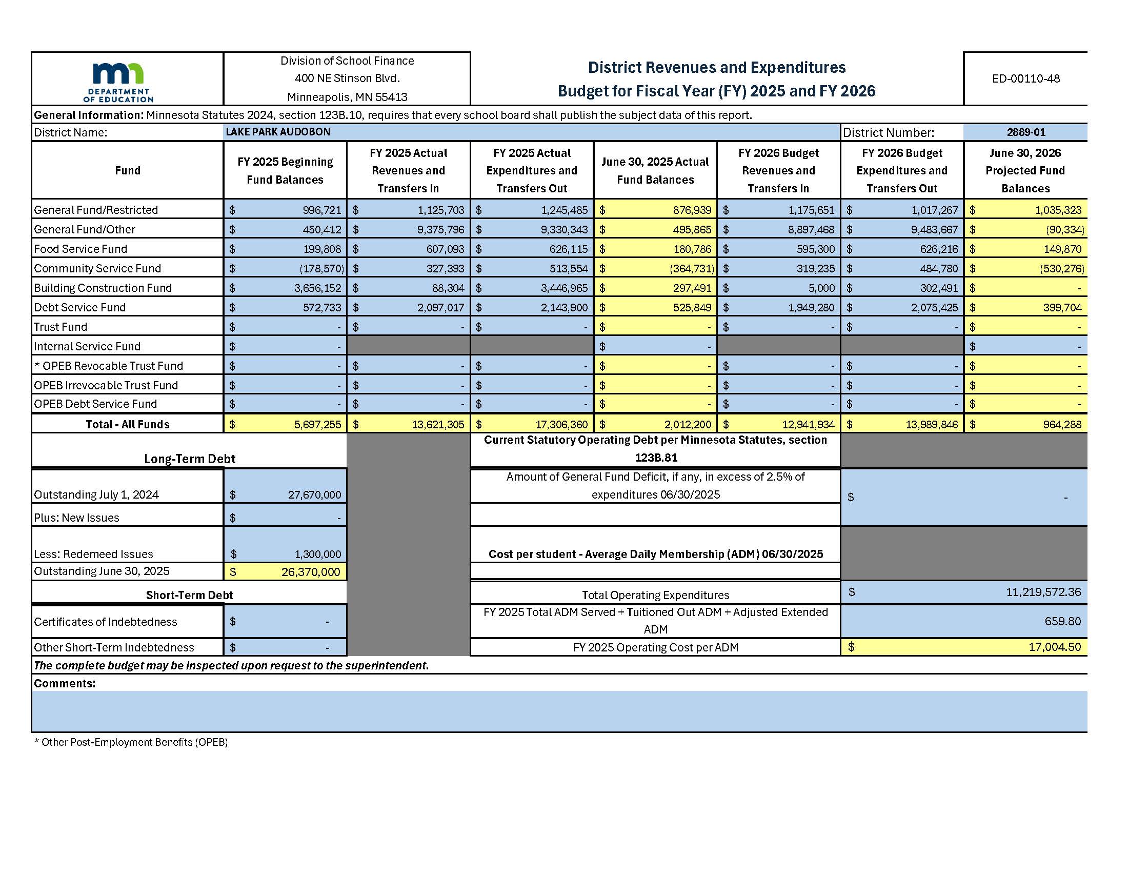 MDE District Revenue_Expenditure Budget 25-26 Final