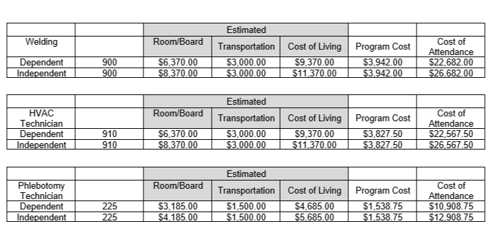 Tuitions and Fees | Mercer County Technical Education Center