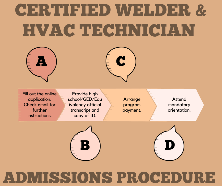 Welding HVAC Admissions Procedure
