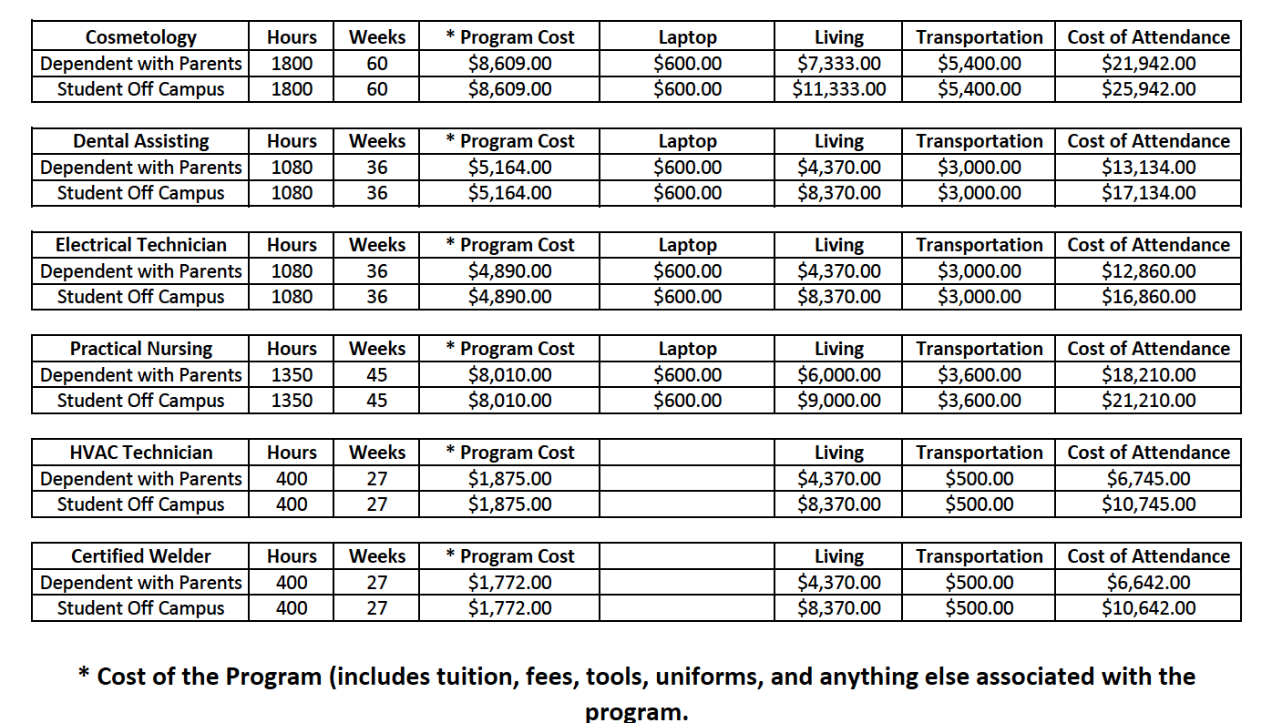 Tuitions and Fees | Mercer County Technical Education Center