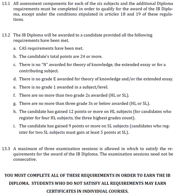 Requirements for Awarding an IB Diploma