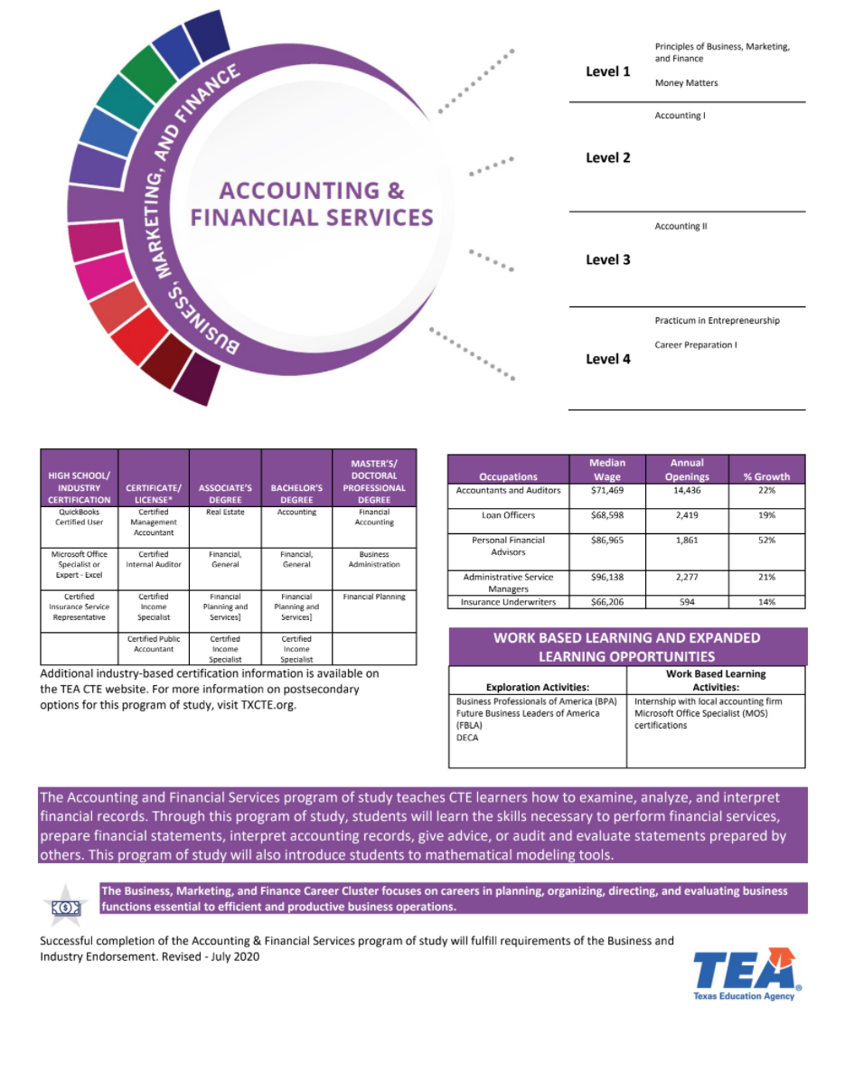 Business-Accounting