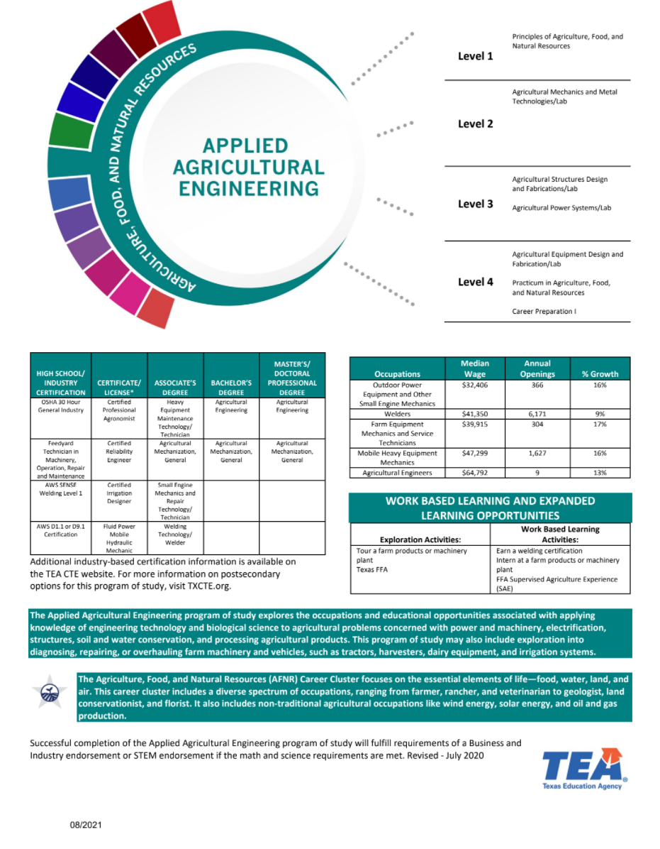 Applied Agricultural Engineering