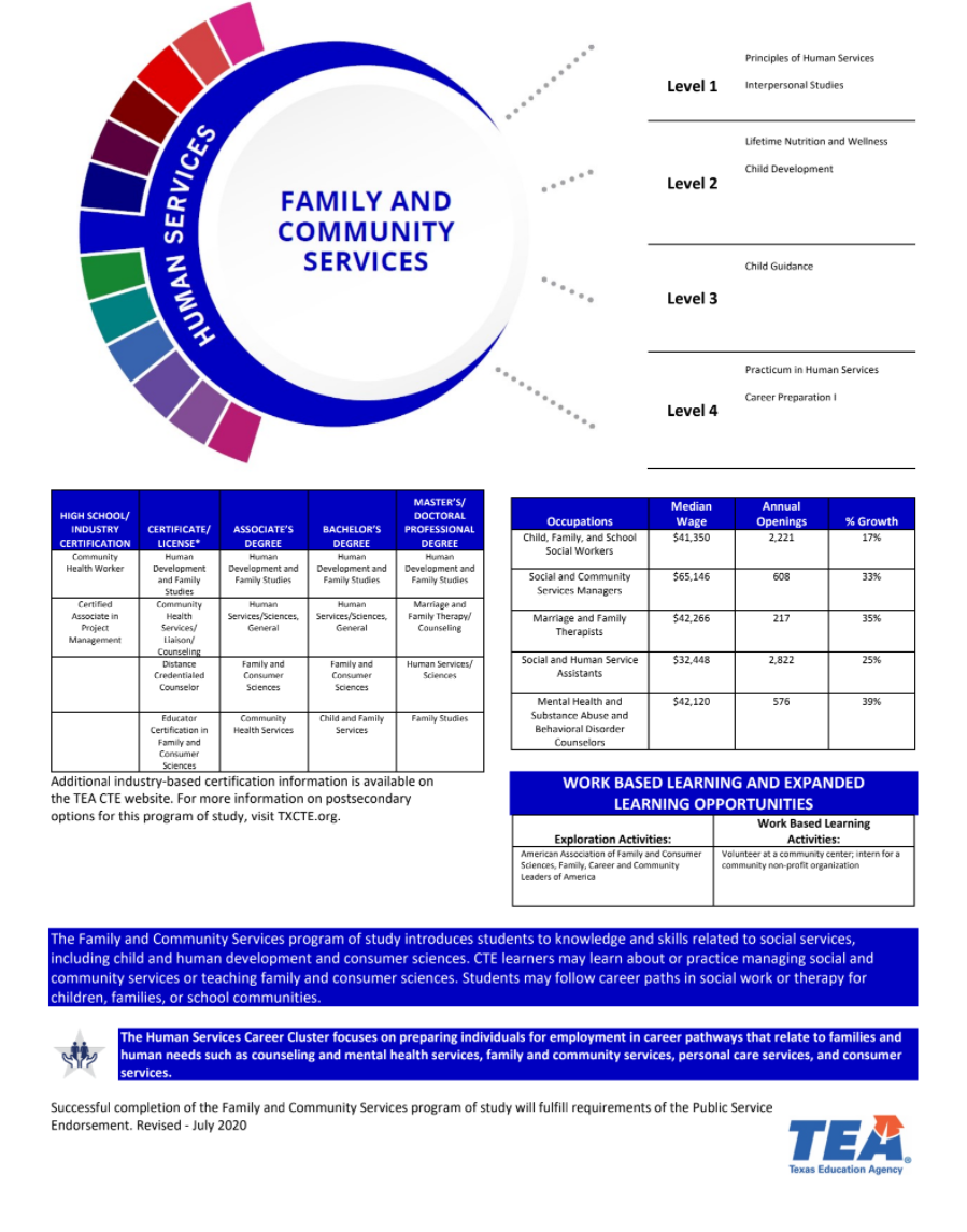 Family & Community Services