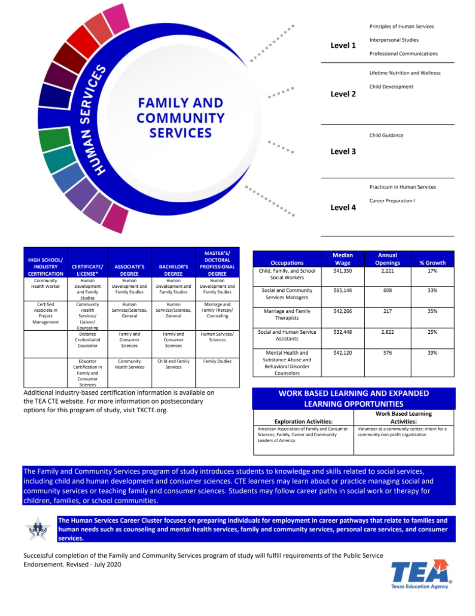 Family & Consumer Sciences