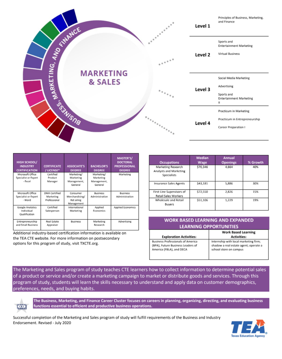 Marketing & Sales