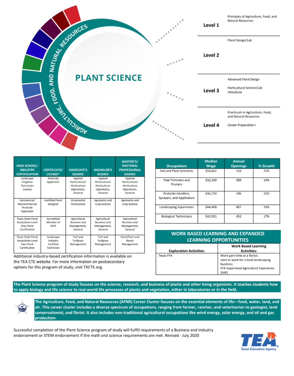 Plant Science