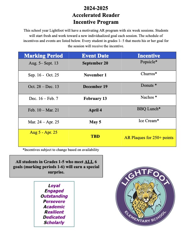 2024-2025 Accelerated Reader Incentive Program This school year Lightfoot will have a motivating AR program with six week sessions. Students will start fresh and work toward a new individualized goal each session. The schedule of incentives and events are listed below. Every student in grades 1- 5 that meets his or her goal for the session wil receive the incentive. Marking Period Aug. 5- Sept. 13 Event Date September 20 Incentive Popsicle* Sep. 16 - Oct. 25 November 1 Churros* Oct. 28 - Dec. 13 December 19 Donuts * Dec. 16- Feb. 7 February 13 Nachos * Feb. 10- Mar. 21 April 4 BBQ Lunch* Mar. 24 - Apr. 25 May 5 Ice Cream* Aug S- Apr. 25 TBD AR Plaques for 250+ points *Incentives subject to change based on availability All students in Grades 1-5 who meet ALL 6 goals (marking periods 1-6) will earn a special surprise. Loyal Engaged Outstanding Persevere Academic Resilient Dedicated Scholarly