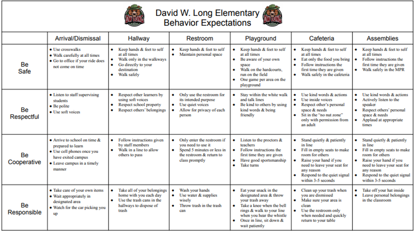 DWL PBIS Schoolwide Behavior Expectations Matrix