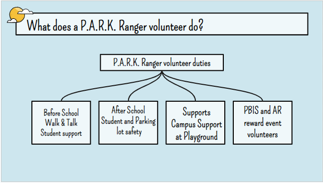 PARK Ranger volunteer information