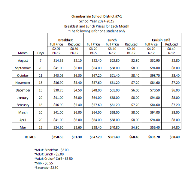 Lunch Prices