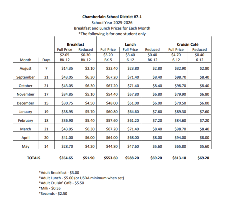Lunch Prices