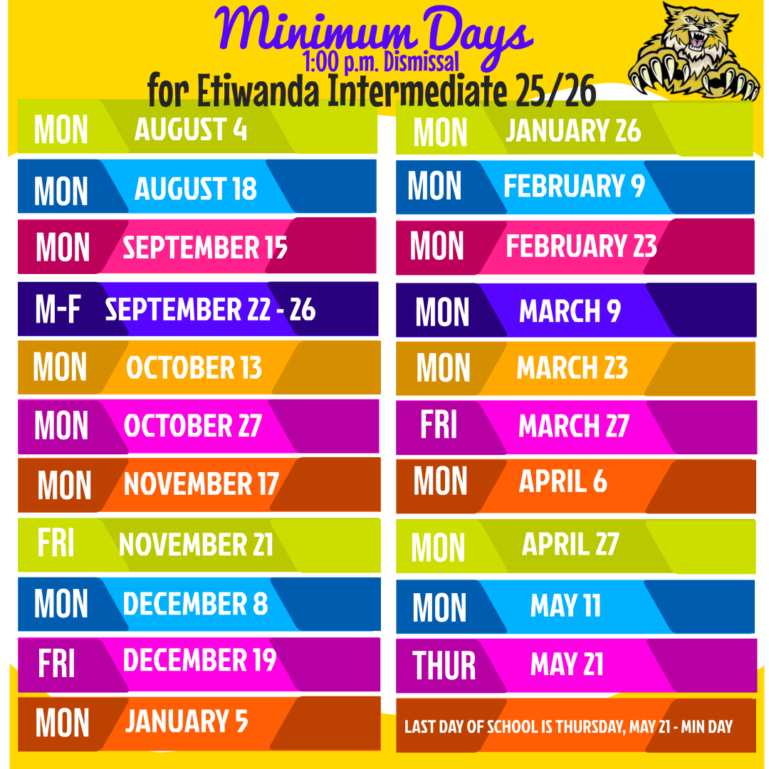 minimum days