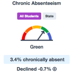 2018 Chronic Absenteeism percentage