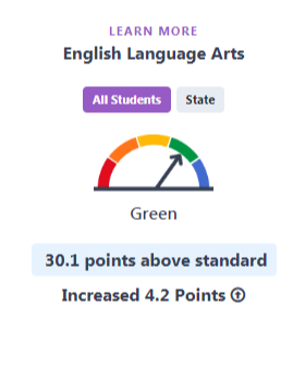 2018 English Language Arts Percentage