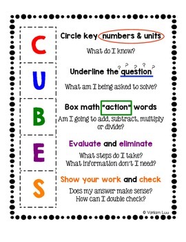 Image of CUBES strategy for math