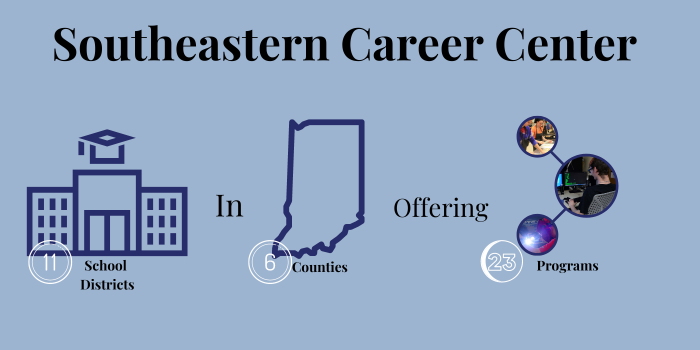 Southeastern Career Center 11 School Districts, 6 counties, 23 programs