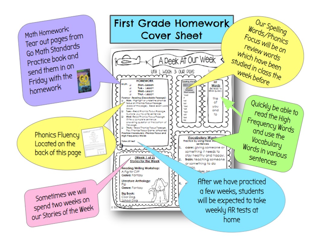 Homework Cover Sheet Explanation