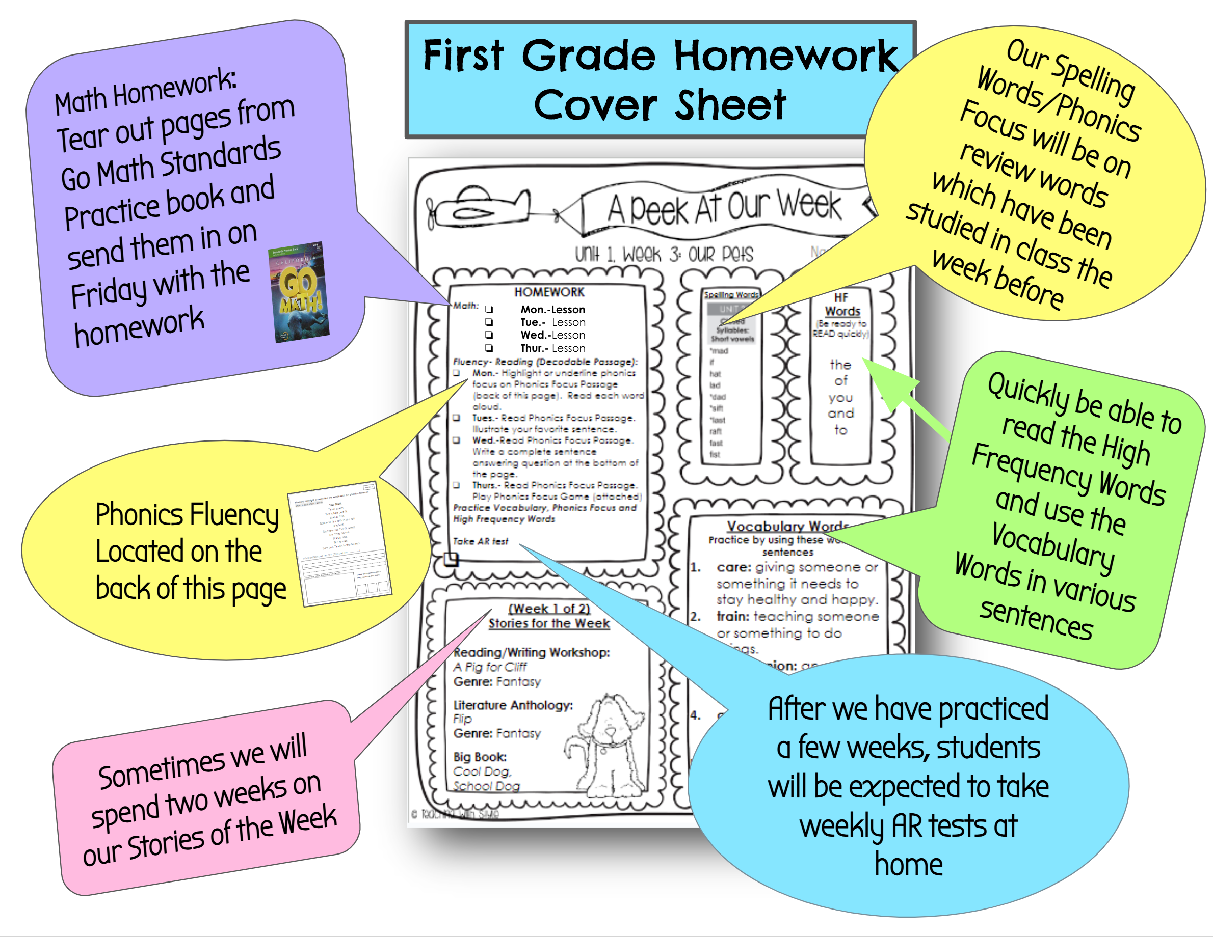 homework cover sheet explaination