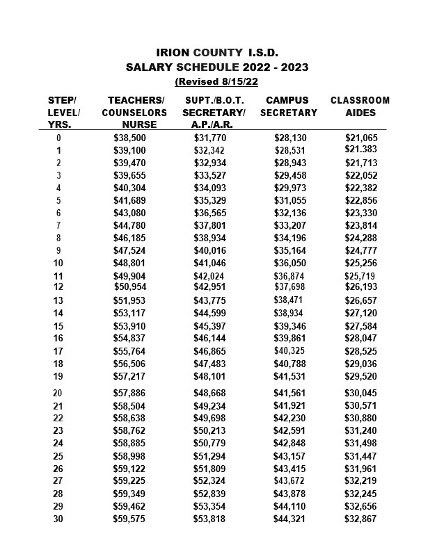 Cps Salary Schedule 2025 Alli Abigael