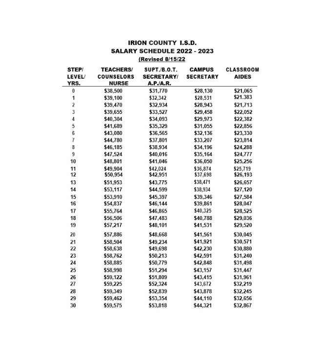 Salary Schedule 20222023 Irion County ISD