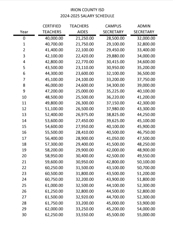 pay scale