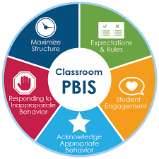 Classroom PBIS