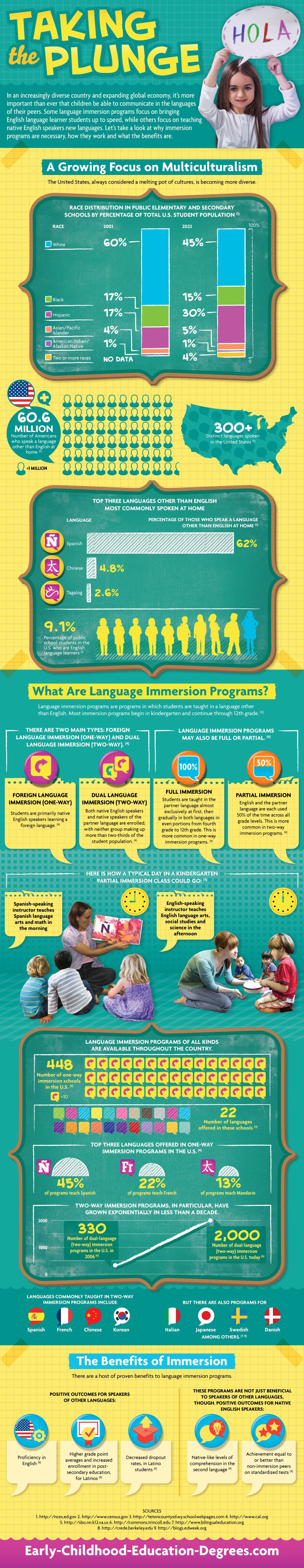 Check out the infographic below and learn why Multilingualism Matters!