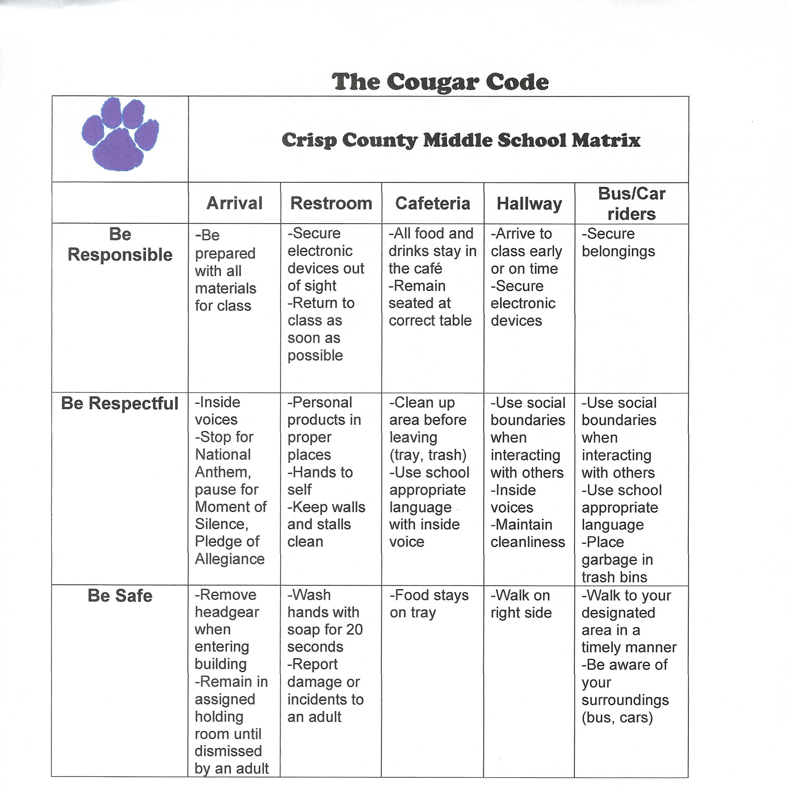 Cougar code at CCMS