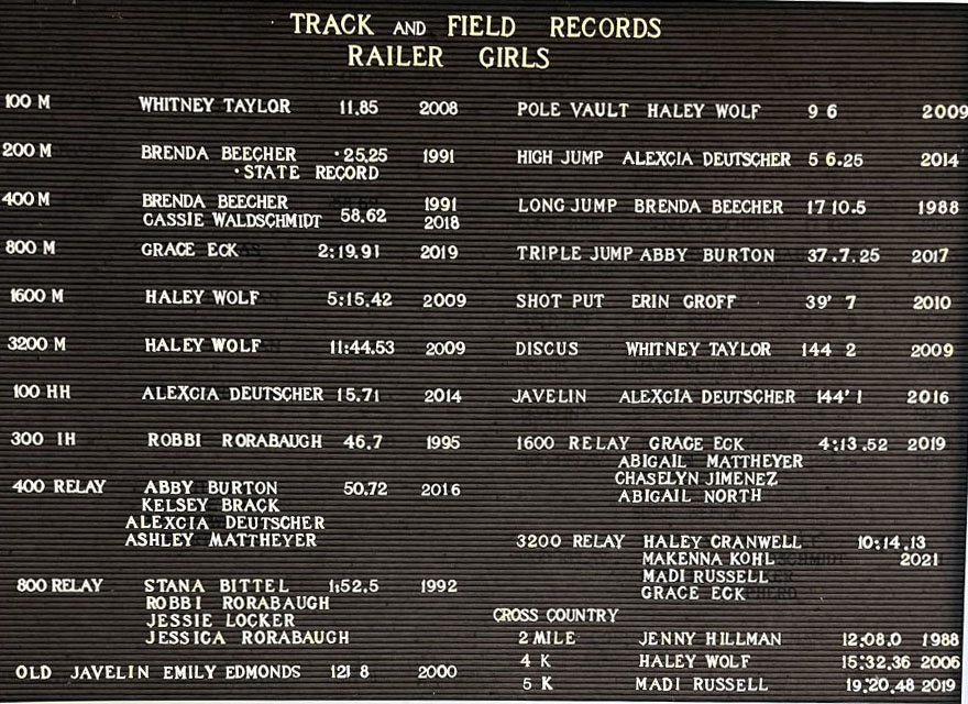 HS Girls Track Records