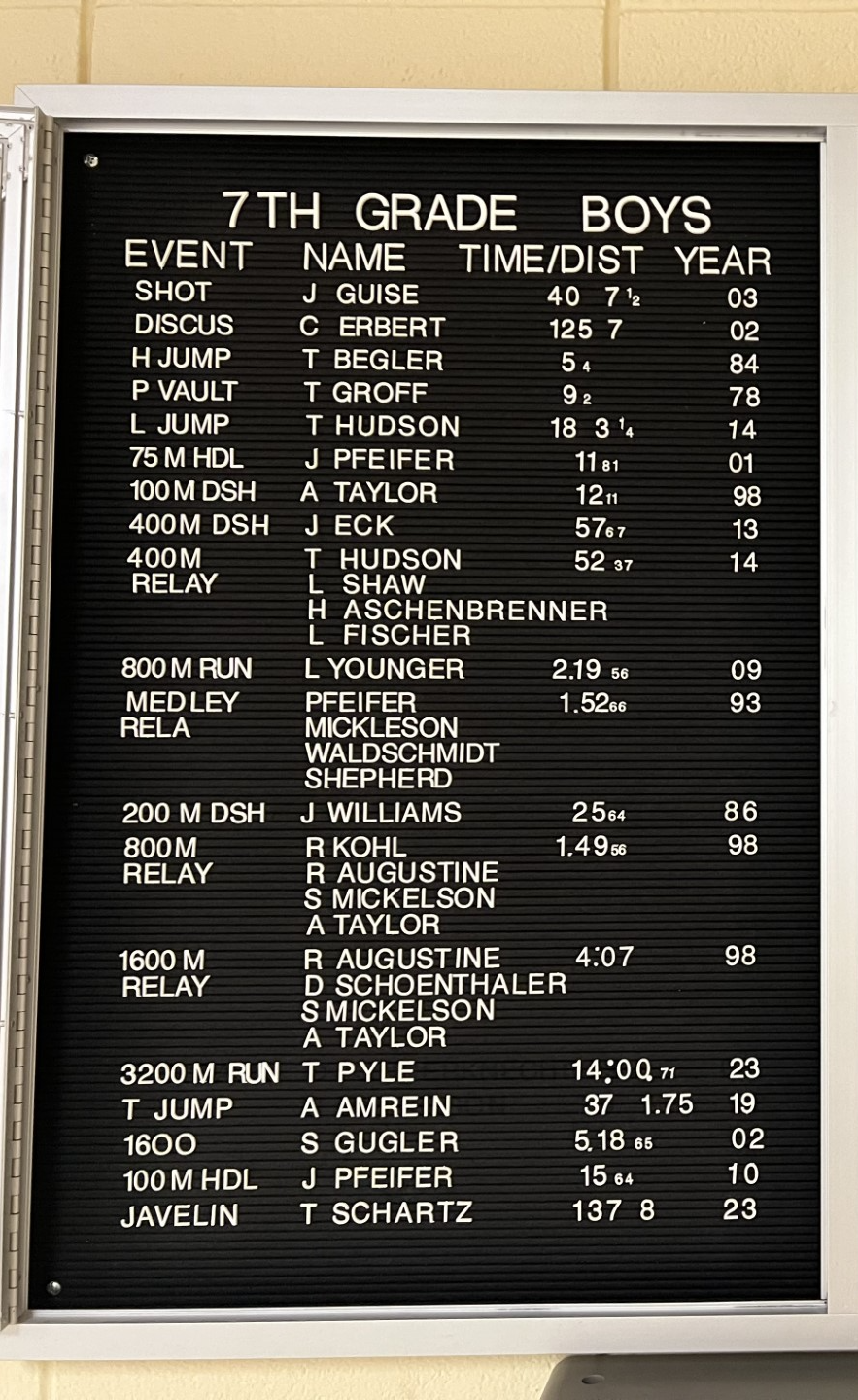 7th Grade Boys Track Records