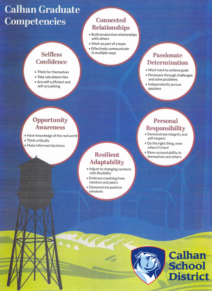 Calhan Graduate Competencies Calhan School District