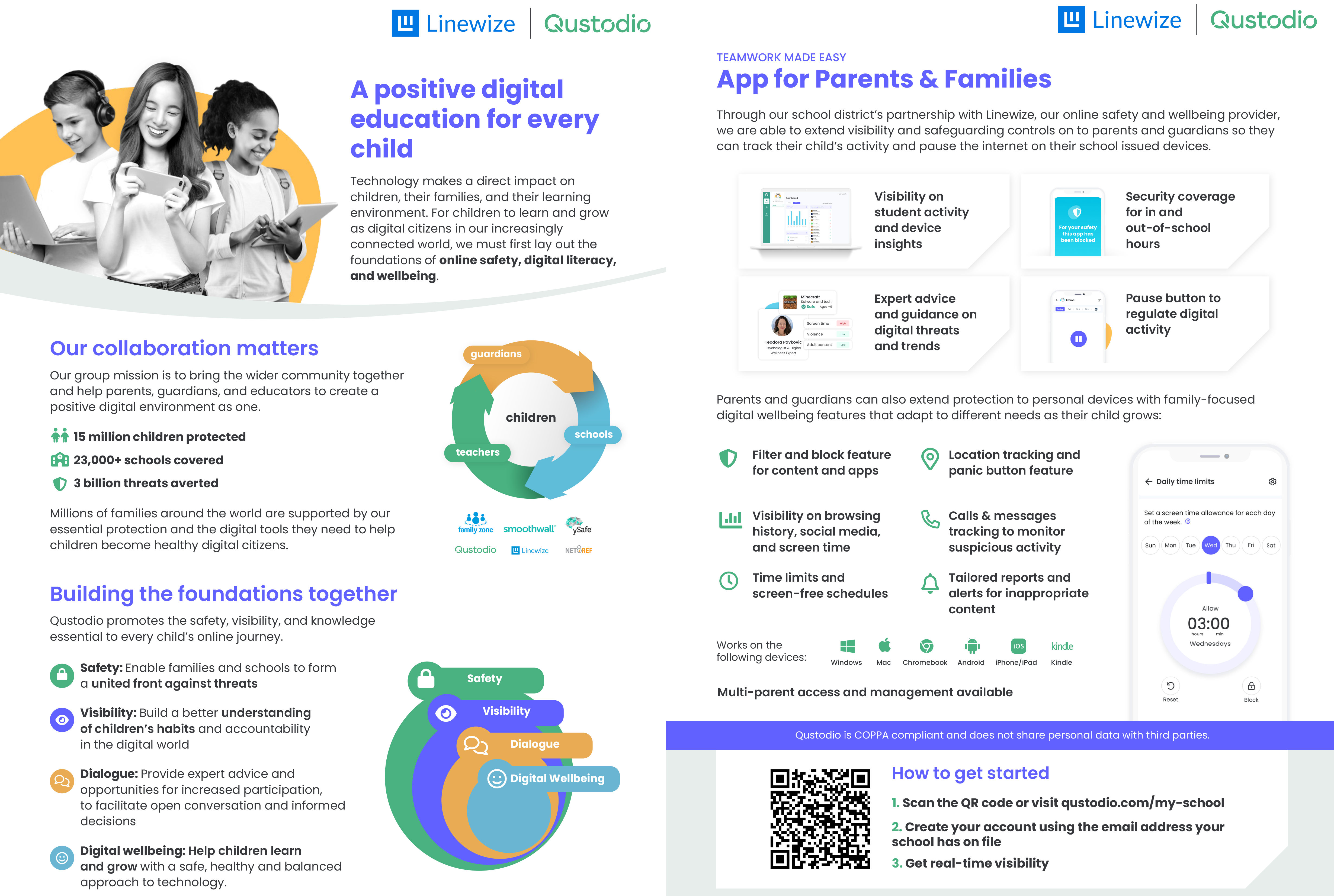 Infographic: Digital citizenship for students » CYPHER Learning