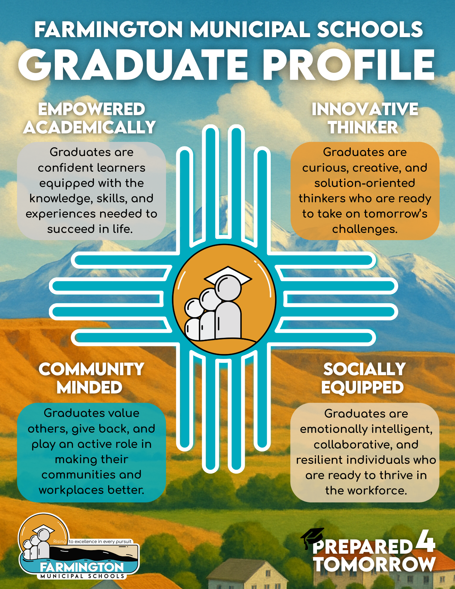 FMS Graduate Profile