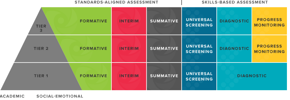 MTSS Table