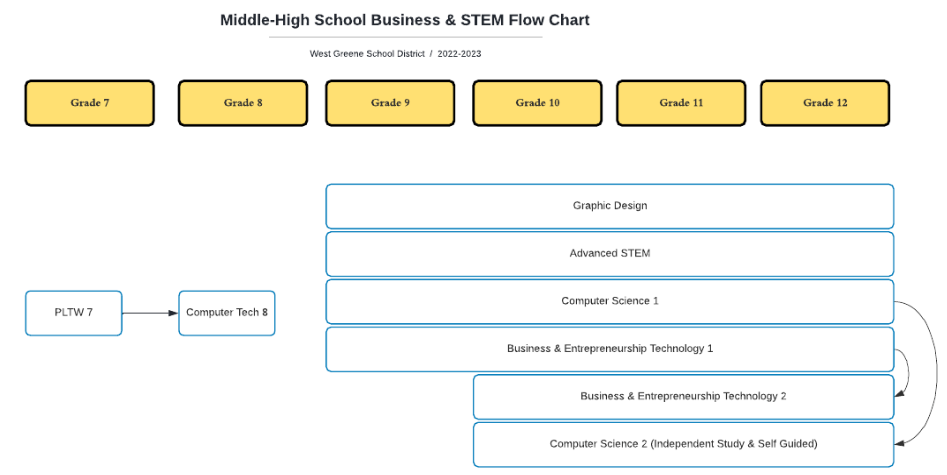 STEM