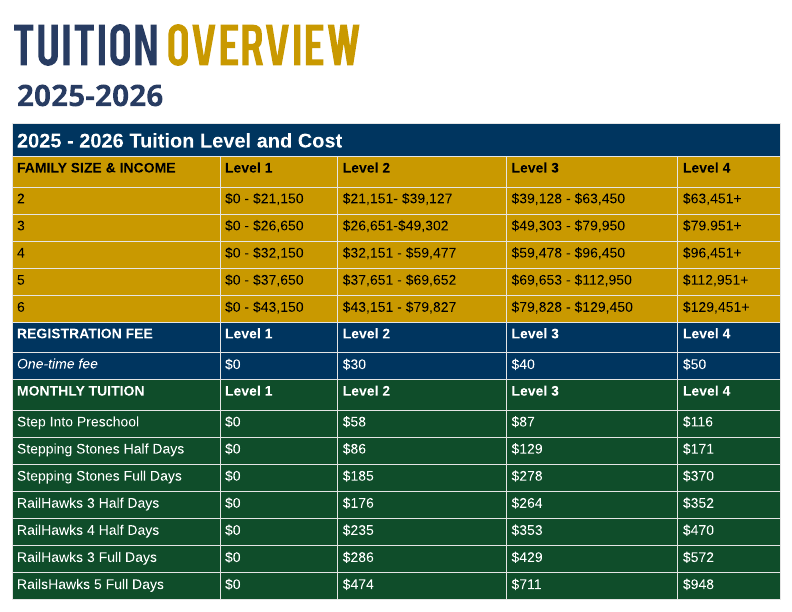 tuition guidelines